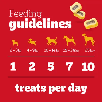 Pedigree Tasty Minis - Beef & Poultry (155g) Pedigree Tasty Minis - Beef & Poultry (155g)