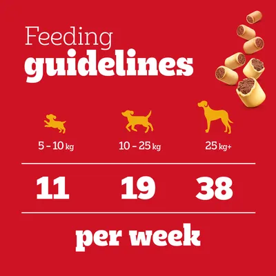 Feeding recommendation: 5–10 kg, 11 pieces; 10–25 kg, 19 pieces; from 25 kg, 38 pieces per week. Feeding recommendation: 5–10 kg, 11 pieces; 10–25 kg, 19 pieces; from 25 kg, 38 pieces per week.