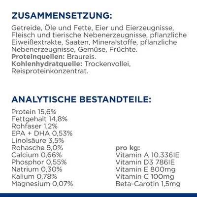 Zusammensetzung: Getreide, Öle und Fette, Eier, Fleisch, pflanzliche Nebenerzeugnisse. Analytische Bestandteile: Protein 15,6%, Fettgehalt 14,8%, Vitamine pro kg: A 10.336IE, D3 786IE.