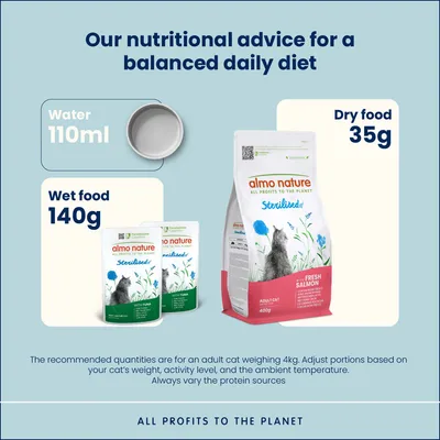 Almo Nature Functional Sterilised