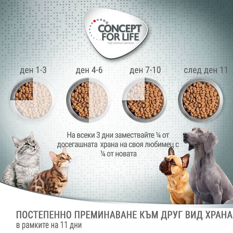 Concept for Life Medium Sterilised