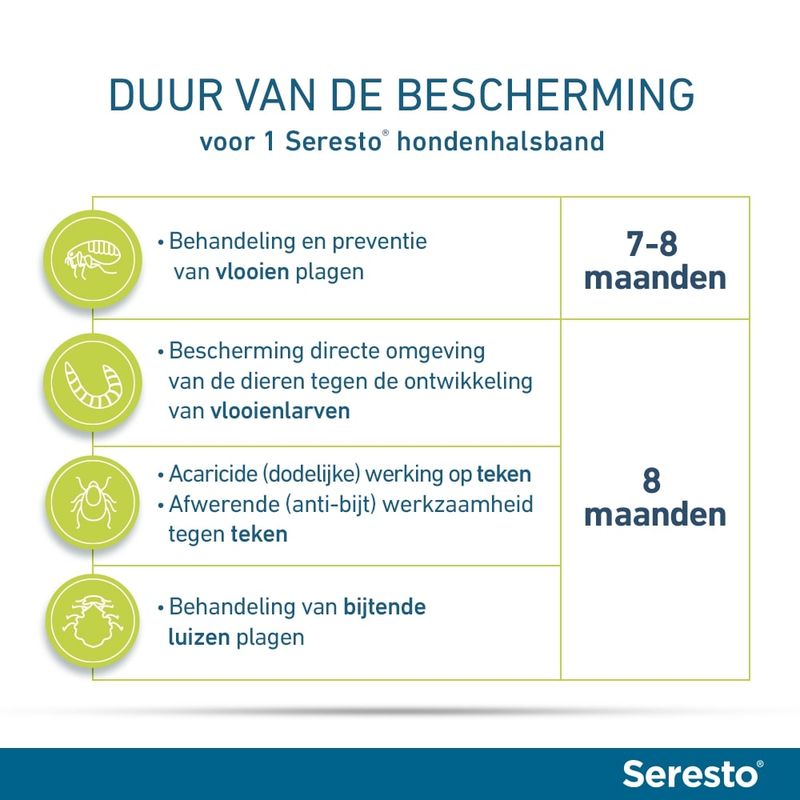 Seresto vlooien- en tekenband voor Grote honden (> 8 kg)