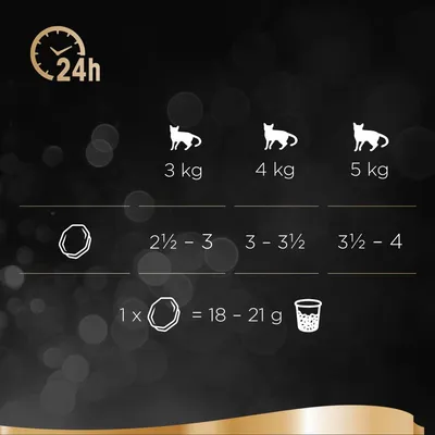 Рекомендации по кормлению кошек: 3 кг — 2½–3 порции, 4 кг — 3–3½ порции, 5 кг — 3½–4 порции в сутки; 1 порция = 18–21 г.