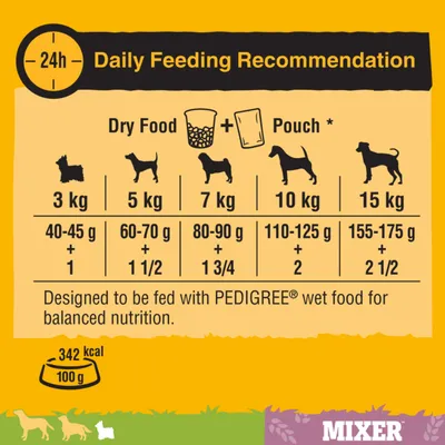 Daily feeding guide: for 3kg, 40-45g dry food plus 1 pouch; 5kg, 60-70g plus 1.5 pouches; 7kg, 80-90g plus 1.75; 10kg, 110-125g plus 2; 15kg, 155-175g plus 2.5 pouches.