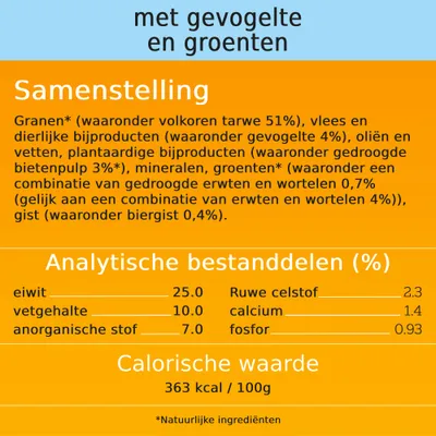 Samenstelling: granen (volkoren tarwe 51%), gevogelte 4%, groenten, oliën, vetten. Analytische bestanddelen: eiwit 25%, vet 10%, ruwe celstof 2,3%, calcium 1,4%. 363 kcal/100g.