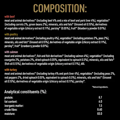 Composizione: con manzo, pollame, salmone o tacchino; ingredienti e percentuali elencati. Analisi nutrizionale: proteine 8,7 %, grassi 6,0 %, ceneri 1,5 %, fibre 0,60 %, umidità 83,0 %.