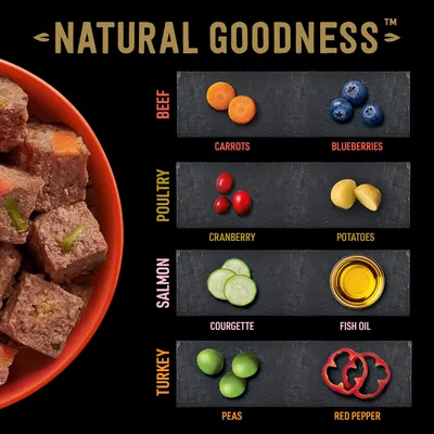 Natural Goodness. BEEF: carrots, blueberries. POULTRY: cranberry, potatoes. SALMON: courgette, fish oil. TURKEY: peas, red pepper. Teksti englanniksi.