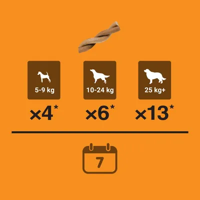 Feeding guide: 5-9 kg, 4 pieces; 10-24 kg, 6 pieces; 25 kg and above, 13 pieces per week. Icons show different dog sizes and a calendar for 7 days.