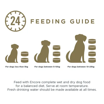 Fodringsanbefaling: Til hunde under 5 kg, 5-10 kg og 10-25 kg. Server Encore våd- og tørfoder ved stuetemperatur. Friskt drikkevand skal altid være tilgængeligt.