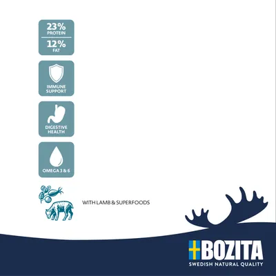 Bozita Swedish Natural Quality. 23% protein, 12% fat, immune support, digestive health, omega 3 & 6. With lamb & superfoods. Tekst på engelsk.