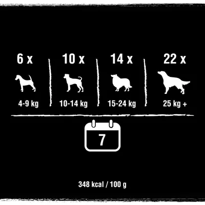 Feeding guide: 6 portions for 4-9 kg, 10 for 10-14 kg, 14 for 15-24 kg, 22 for 25 kg and above. Guide for 7 days. Energy content 348 kcal per 100 g.