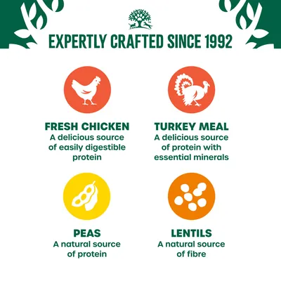Expertly crafted since 1992. Fresh chicken: easily digestible protein. Turkey meal: protein with essential minerals. Peas: natural protein. Lentils: natural fibre.