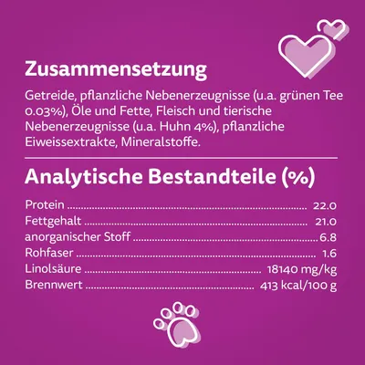 Zusammensetzung: Getreide, pflanzliche Nebenerzeugnisse, Fleisch und tierische Nebenerzeugnisse (u.a. Huhn 4%), Eiweissextrakte, Mineralstoffe. Analytische Bestandteile: Protein 22%, Fettgehalt 21%.