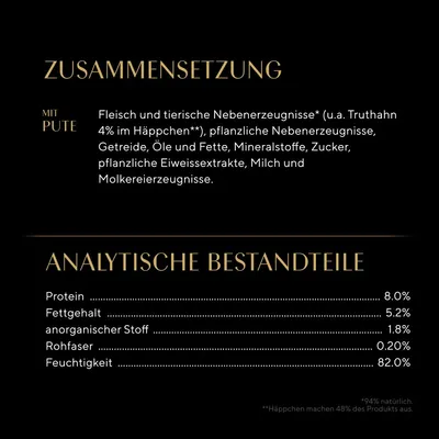 Zusammensetzung: Fleisch und tierische Nebenerzeugnisse mit Pute, pflanzliche Nebenerzeugnisse, Getreide, Öle, Fette, Mineralstoffe, Zucker. Analytische Bestandteile: Protein 8%, Fettgehalt 5,2%, Feuchtigkeit 82%.