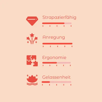 Bewertungsskala mit vier Kriterien: Strapazierfähig, Anregung, Ergonomie und Gelassenheit. Skala von 1-5 für jedes Kriterium sichtbar.