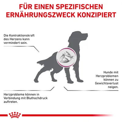 Grafik mit Hundesilhouette und Text: Für einen spezifischen Ernährungszweck konzipiert. Hinweise zu Herzproblemen, Bluthochdruck, verminderter Herzkraft und Gewichtsverlust.