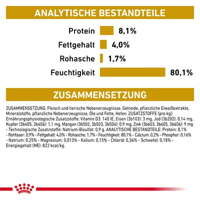 Analytische Bestandteile: Protein 8,1%, Fettgehalt 4,0%, Rohasche 1,7%, Feuchtigkeit 80,1%. Zusammensetzung: Fleisch, tierische Nebenerzeugnisse, Getreide, pflanzliche Eiweissextrakte.