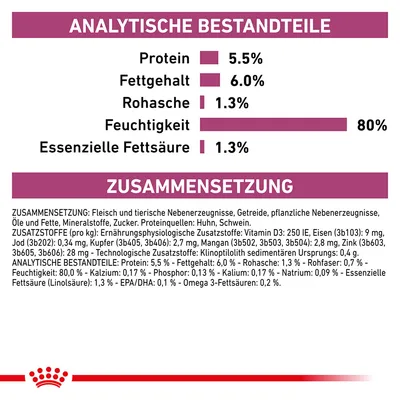 Analytische Bestandteile: Protein 5,5%, Fettgehalt 6,0%, Rohasche 1,3%, Feuchtigkeit 80%, Essenzielle Fettsäuren 1,3%. Zusammensetzung: Fleisch, Getreide, pflanzliche Nebenerzeugnisse.