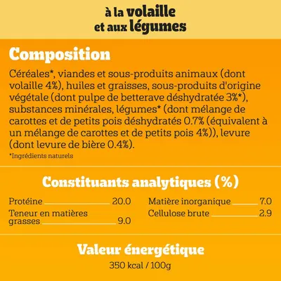 À la volaille et aux légumes. Composition : céréales, viandes et sous-produits animaux (volaille 4 %), légumes, huiles, graisses. Protéine 20 %, matières grasses 9 %, 350 kcal/100 g.