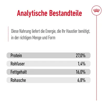 Analytische Bestandteile: Protein 27,0%, Rohfaser 1,4%, Fettgehalt 16,0%, Rohasche 6,8%. Diese Nahrung liefert Energie in der richtigen Menge und Form für Ihr Haustier.
