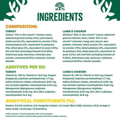 Ingredients, additives per kg, and analytical constituents for turkey and lamb & chicken recipes, including percentages of meats, vegetables, vitamins, minerals, and nutritional values.
