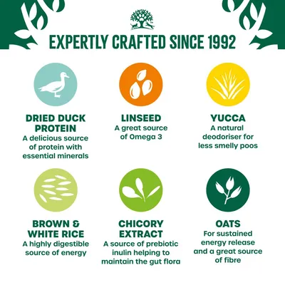 Key ingredients and benefits: dried duck protein with minerals, linseed for Omega 3, yucca as deodoriser, brown and white rice for energy, chicory extract for gut flora, oats for fibre.