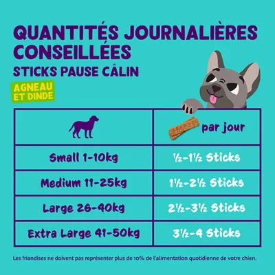 Recommandation d’alimentation pour Sticks Pause Câlin agneau et dinde : Small 1-10kg ½-1½ sticks, Medium 11-25kg 1½-2½ sticks, Large 26-40kg 2½-3½ sticks, Extra Large 41-50kg 3½-4 sticks.