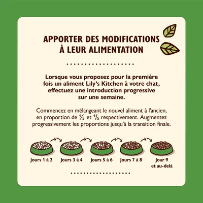 Texte : Apporter des modifications à leur alimentation. Introduction progressive d’un aliment Lily’s Kitchen pour chat sur une semaine, proportions de mélange indiquées pour chaque période.