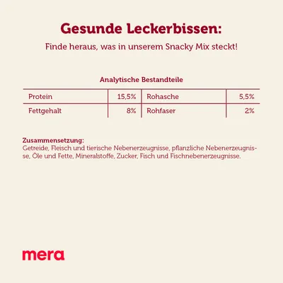 Gesunde Leckerbissen: Analytische Bestandteile: Protein 15,5%, Fettgehalt 8%, Rohasche 5,5%, Rohfaser 2%. Zusammensetzung: Getreide, Fleisch, pflanzliche und tierische Nebenerzeugnisse, Öle, Fette.