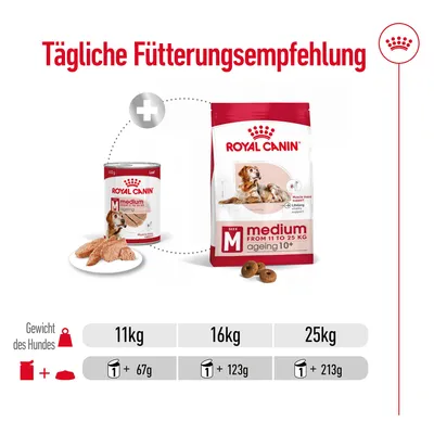 Tägliche Fütterungsempfehlung für Royal Canin Medium Ageing 10+: Gewicht des Hundes 11kg = 67g Trockenfutter + 1 Dose, 16kg = 123g + 1 Dose, 25kg = 213g + 1 Dose.