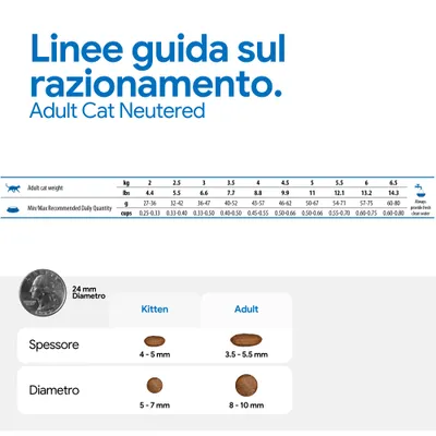 Tabella di alimentazione per gatti sterilizzati: quantità giornaliera raccomandata in base al peso, in grammi e cup. Confronto delle dimensioni delle crocchette per kitten e adulti con diametro e spessore. Tabella di alimentazione per gatti sterilizzati: quantità giornaliera raccomandata in base al peso, in grammi e cup. Confronto delle dimensioni delle crocchette per kitten e adulti con diametro e spessore.