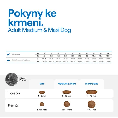 doporučení pro krmení pro Adult Medium a Maxi Dog: tabulka s údaji o hmotnosti, denním množství krmiva v gramech a šálcích, stejně jako srovnání velikosti granulí podle Mini, Medium a Maxi, Maxi Giant. doporučení pro krmení pro Adult Medium a Maxi Dog: tabulka s údaji o hmotnosti, denním množství krmiva v gramech a šálcích, stejně jako srovnání velikosti granulí podle Mini, Medium a Maxi, Maxi Giant.
