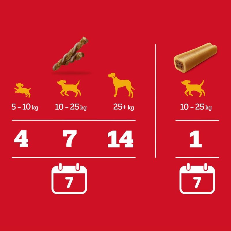 Pedigree Rodeo Duos & Jumbone Riesenknochen