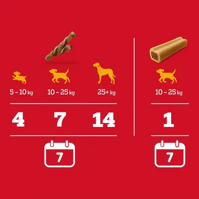 Pedigree Rodeo Duos & Jumbone Riesenknochen