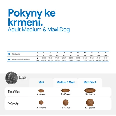 Tabulka krmení pro dospělé středně velké a velké psy s údaji o hmotnosti, doporučeném denním množství v gramech a šálcích, stejně jako srovnání velikosti granulí v mm. Tabulka krmení pro dospělé středně velké a velké psy s údaji o hmotnosti, doporučeném denním množství v gramech a šálcích, stejně jako srovnání velikosti granulí v mm.