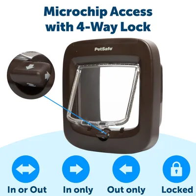 PetSafe microchip access with 4-way locking: options for 'In or Out', 'In only', 'Out only' and 'Locked'. Close-up of locking mechanism.