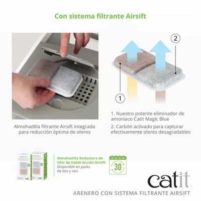 Sistema de filtración Airsift de catit: almohadilla filtrante para reducir olores, carbón activado contra olores desagradables, disponible en paquete doble o paquete de seis, eficacia de hasta 30 días.