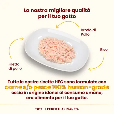 Filetto di pollo, brodo di pollo e riso su piatto. Testo: la nostra migliore qualità per il tuo gatto. Ricette HFC con carne e/o pesce 100% human-grade, idonei al consumo umano.