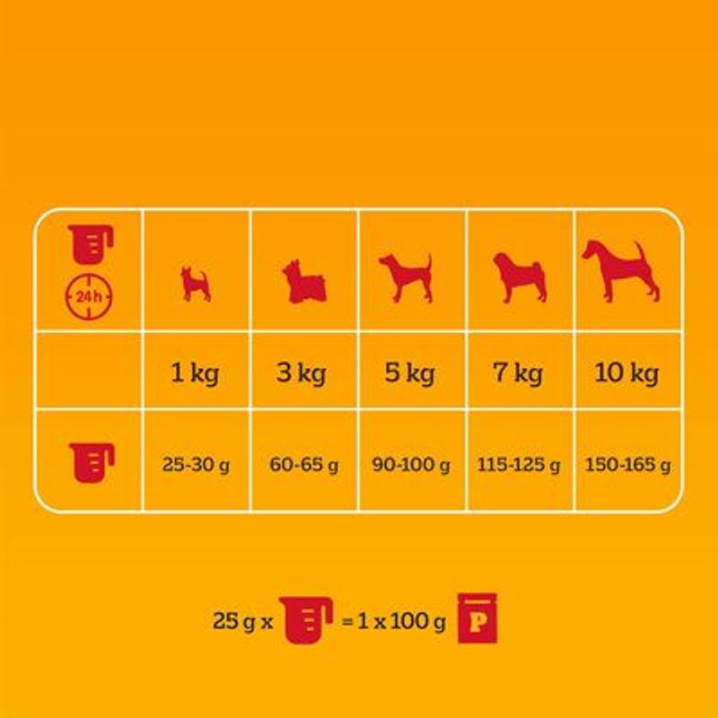 Pedigree Mini met kip