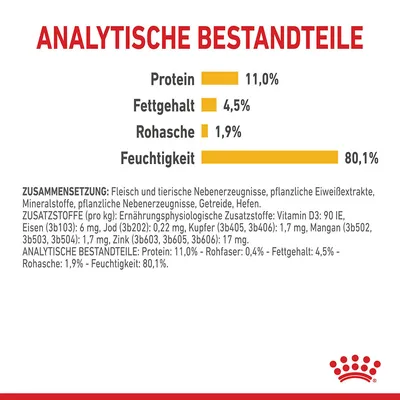 Analitički sastojci: protein 11,0%, sadržaj masti 4,5%, sirovi pepeo 1,9%, vlaga 80,1%. Sastav: meso, nusproizvodi životinjskog podrijetla, biljni proteinski ekstrakti, žitarice, minerali.