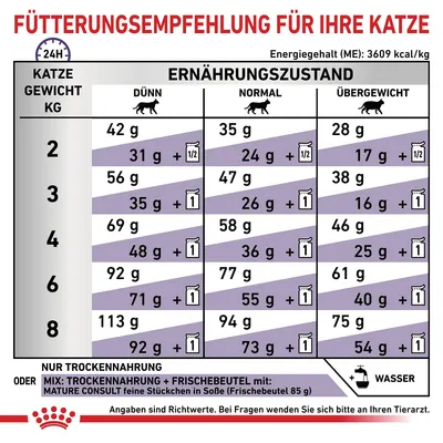 Raccomandazione di alimentazione per gatti in base a peso e condizione (magro, normale, sovrappeso). Dosi in grammi per secco o mix con busta. Valore energetico: 3609 kcal/kg.