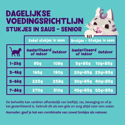 Dagelijkse voedingsrichtlijn senior katten: tabel met aanbevolen hoeveelheden stukjes in saus en brokjes per gewicht (1–8 kg), voor gesteriliseerd/indoor en outdoor katten.