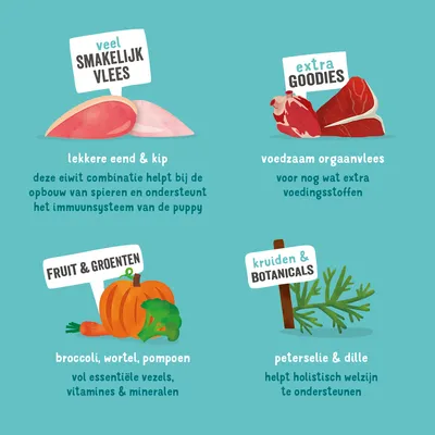 veel smakelijk vlees, lekkere eend & kip; extra goodies, voedzaam orgaanvlees; fruit & groenten, broccoli, wortel, pompoen; kruiden & botanicals, peterselie & dille. Zie afbeelding voor details.