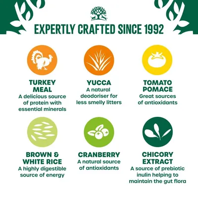 EXPERTLY CRAFTED SINCE 1992. TURKEY MEAL, YUCCA, TOMATO POMACE, BROWN & WHITE RICE, CRANBERRY, CHICORY EXTRACT. Az összetevők angol nyelven szerepelnek a képen.