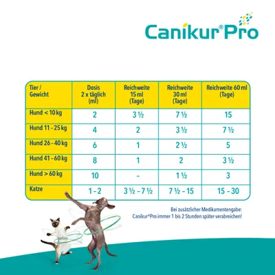 Canikur® Pro