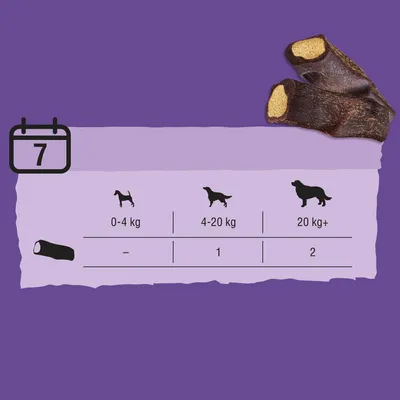 Recomendación de alimentación: perros de 0-4 kg sin piezas, 4-20 kg 1 pieza, más de 20 kg 2 piezas. Frecuencia recomendada: cada 7 días.