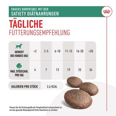 Tägliche Fütterungsempfehlung für Hunde: Gewicht <2kg, max. 4 Stück; 2-5kg, max. 7 Stück; 6-10kg, max. 13 Stück; 11-15kg, max. 19 Stück; 16-20kg, max. 25 Stück; >20kg, max. 34 Stück.