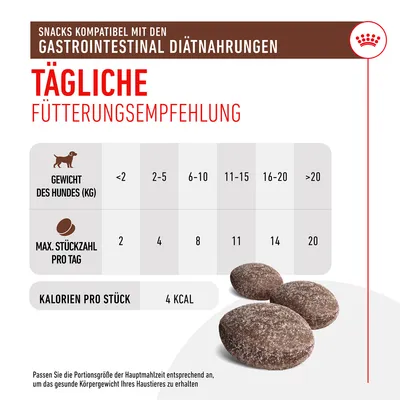 Priporočilo za dnevno hranjenje prigrizkov: teža psa (kg) in največje število kosov na dan. Kalorije na kos: 4 kcal. Prigrizki združljivi z gastrointestinalno dietno hrano.