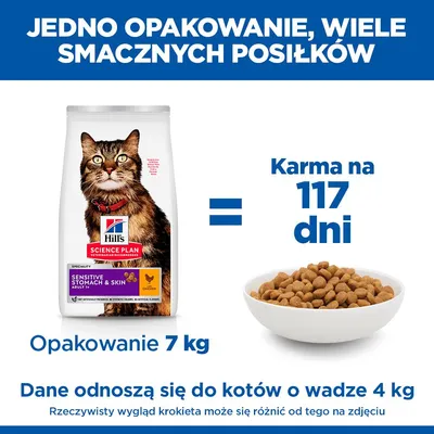 Hill's Science Plan Sensitive Stomach & Skin Adult 1+, kurczak