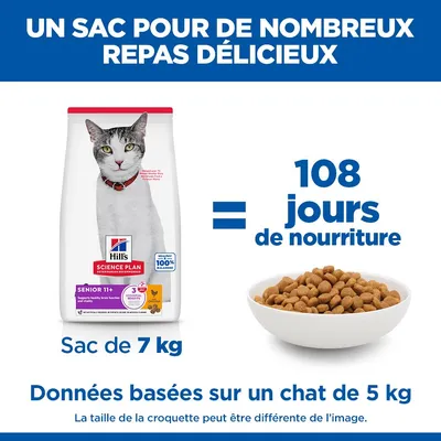 Hill's Science Plan Senior 11+ nourriture pour chat, sac de 7 kg, suffit pour 108 jours d'alimentation pour un chat de 5 kg. Les indications sont basées sur la portion présentée. Hill's Science Plan Senior 11+ nourriture pour chat, sac de 7 kg, suffit pour 108 jours d'alimentation pour un chat de 5 kg. Les indications sont basées sur la portion présentée.